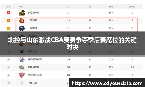 北控与山东激战CBA复赛争夺季后赛席位的关键对决