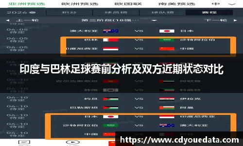 印度与巴林足球赛前分析及双方近期状态对比